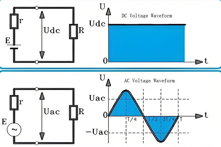 交流焊接和直流焊接有什么區(qū)別？